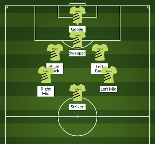 1-2-2-1 7v7 soccer formation