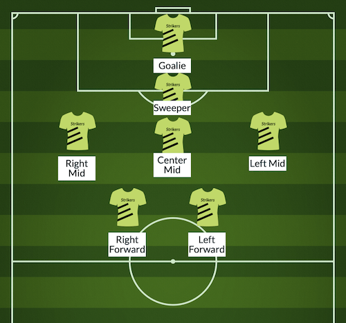 1-3-2 7v7 soccer formation