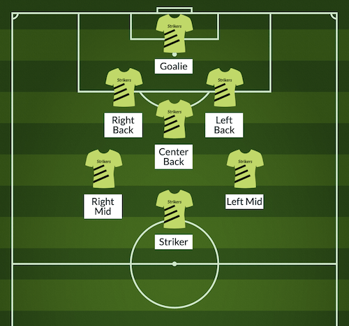 2-1-2-1 7v7 soccer formation