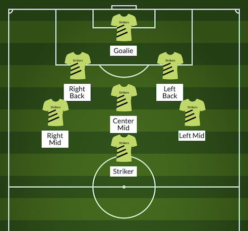 2-3-1 7v7 soccer formation