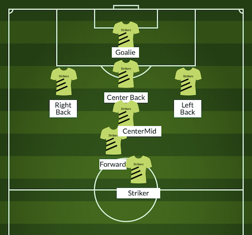 3-1-1-1 7v7 soccer formation