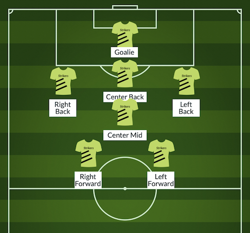 3-1-2 7v7 soccer formation