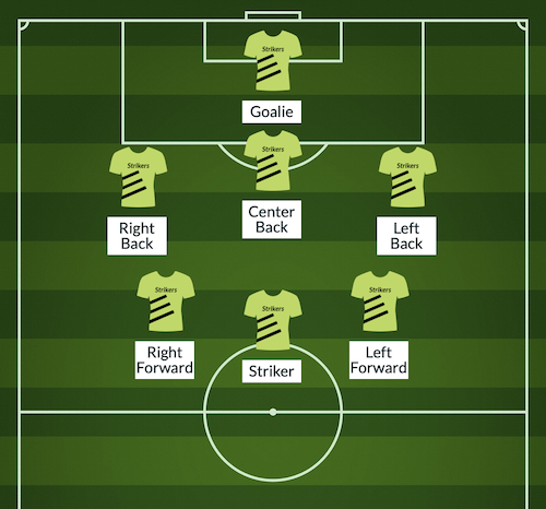 3-3 7v7 soccer formation